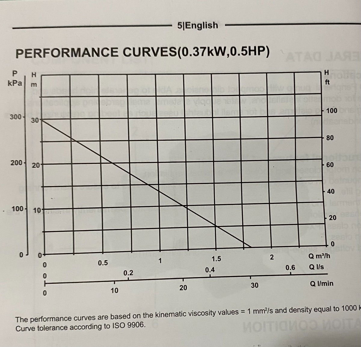 Bomba Periférica Ingco 1/2hp 35m Caudal 35l/min Vpm3701-ynte - Imagen 7